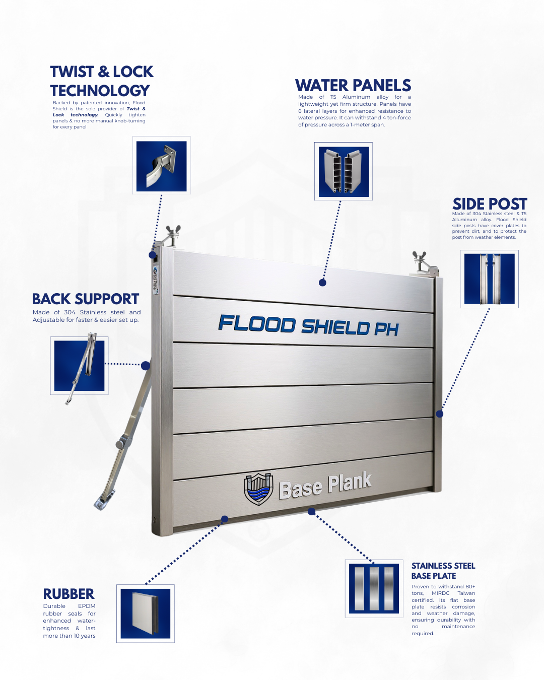 A building in the Philippines secured with a demountable flood barrier from FloodShield.